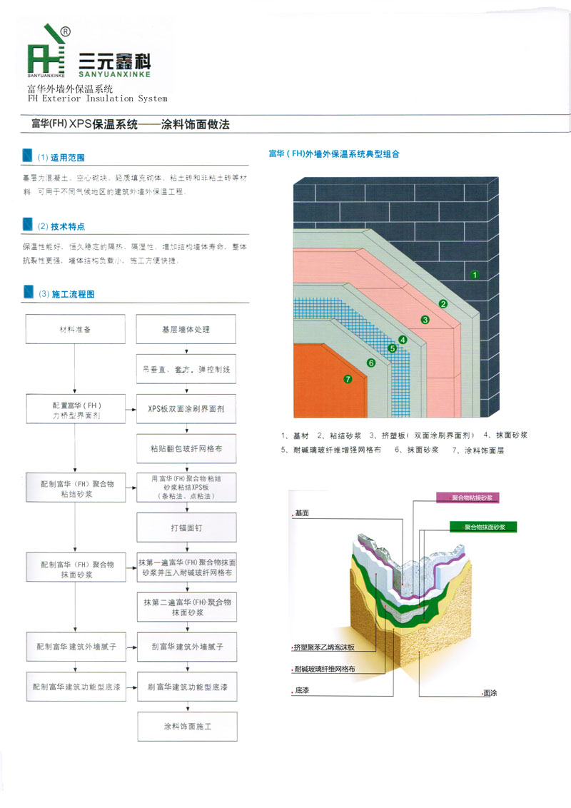 济南挤塑板